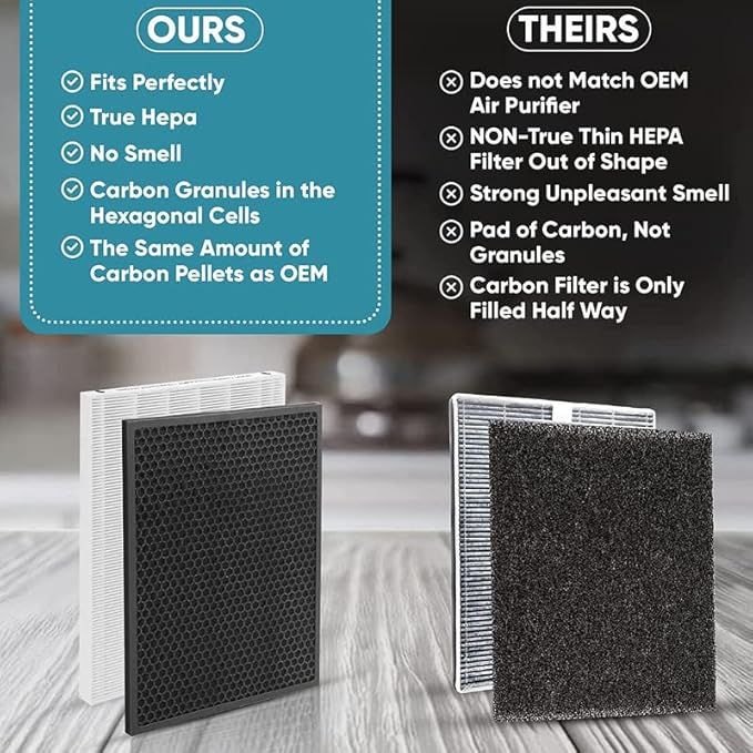 116130 Filter H Replacement Compatible with 5500-2 Air Purifier - Pack of 2 + 2 Activated Carbon Filters