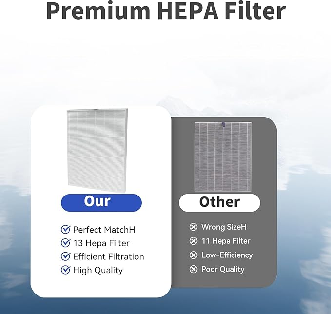 115115 Replacement Filter for Winix Plasmawave C535,5300,5300-2,6300,6300-2,P300,AM90,C909,9800,9000,5000,5000B Air Purifier,2 set True HEPA Size.2 HEPA +12 Carbon Filters.