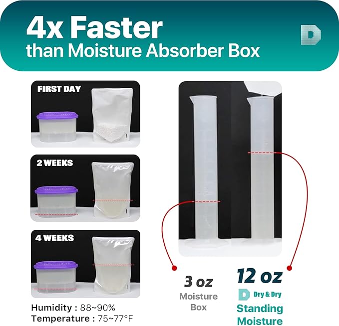 Dry & Dry [35 Packs Standing Moisture Absorbers to Control Excess Moisture for Basement, Closets, Bathrooms, Laundry Rooms - Moisture Absorbers Moisture Absorber