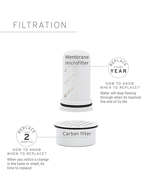 LifeStraw Home – Water Filter Pitcher, 7-Cup, Midnight Blue, BPA Free Designed for Everyday Protection Against Bacteria, parasites, microplastics, Lead, Mercury, PFAS, and a Variety of Chemicals