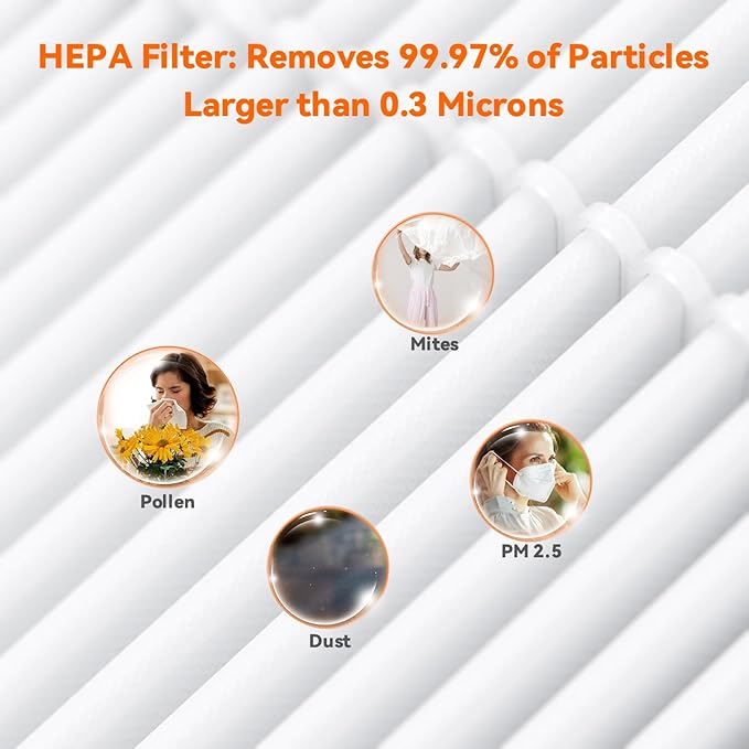 AIRROMI A2005 HEPA Air Purifier Replacement Filter, 3-In-1 Original Filter, Remove 99.97% of 0.3 Micron Particle 1 Pack White Activated Carbon 1Pack