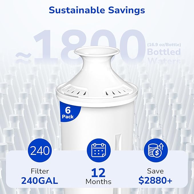 Fil-Fresh 6-Pack Replacements for Brita Water Filter, Pitchers and Dispensers, NSF 53&42 Certified to Reduce Cadmium, Mercury, Copper, Zinc, BPA free, Lasts 2 Months or 40 Gallons