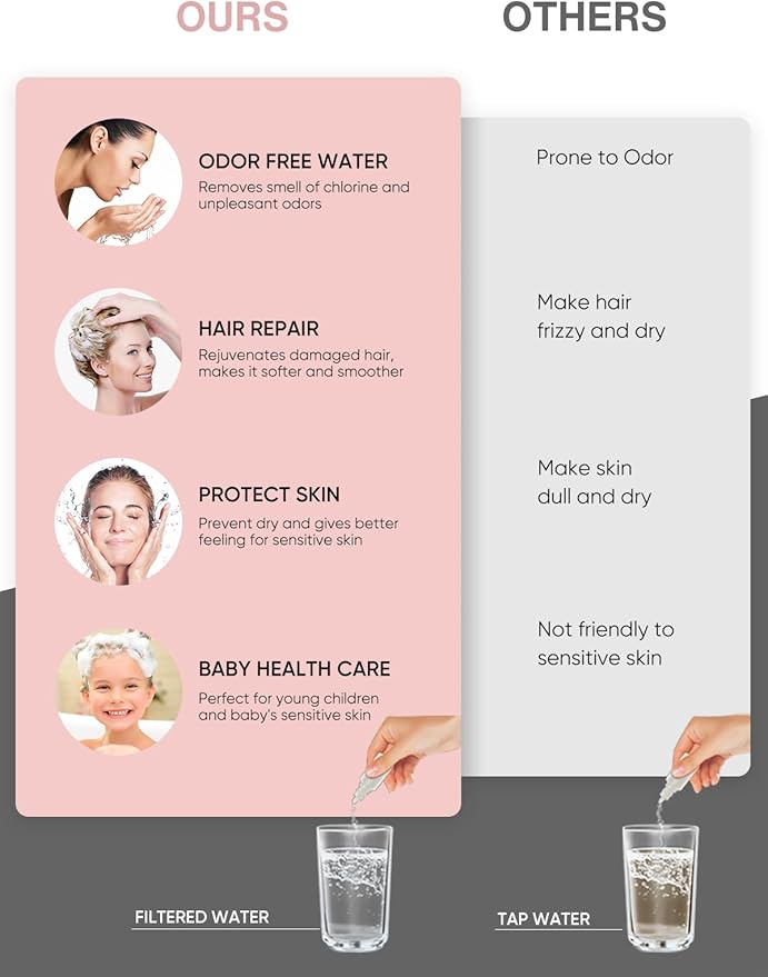 Cobbe Filtered Shower Head with Handheld, High Pressure 7-mode Showerhead with Filters for Hard Water - Remove Chlorine - Reduces Dry Itchy Skin, Patented Paddle Shift Design, Chrome