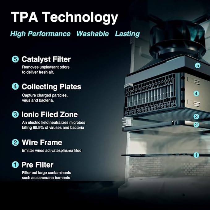 Airdog X3 Air Purifier for Bedroom with Washable Filter - TPA Technology - Up to 20X More Effective than HEPA, Remove Pet Hair, Allergies, Dust, Smoke, Odor - Whisper Quiet