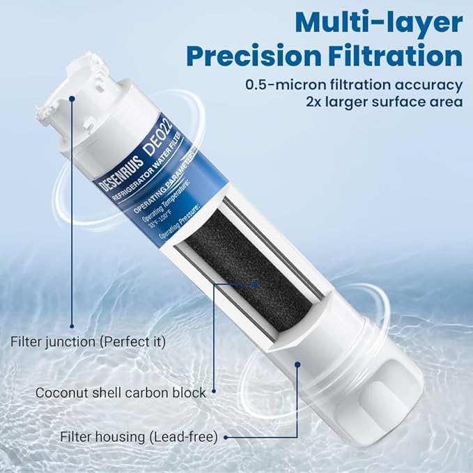 Water Filter Replacement Compatible with Frigidaire EPTWFU01, EWF02, Pure Source Ultra II, Pack of 3, By DESENRUIS