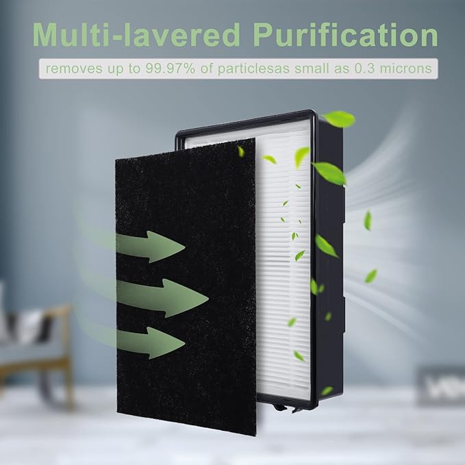 HAPF600 HEPA Filter Replacement Compatible with Holmes Air Purifier True HEPA Filter B&Carbon Pre-filters, Replace HAPF600D HAPF600D-U2 HAP615 HAP625 HAP650 HAP675 HAP725 HAP750-3 Packs