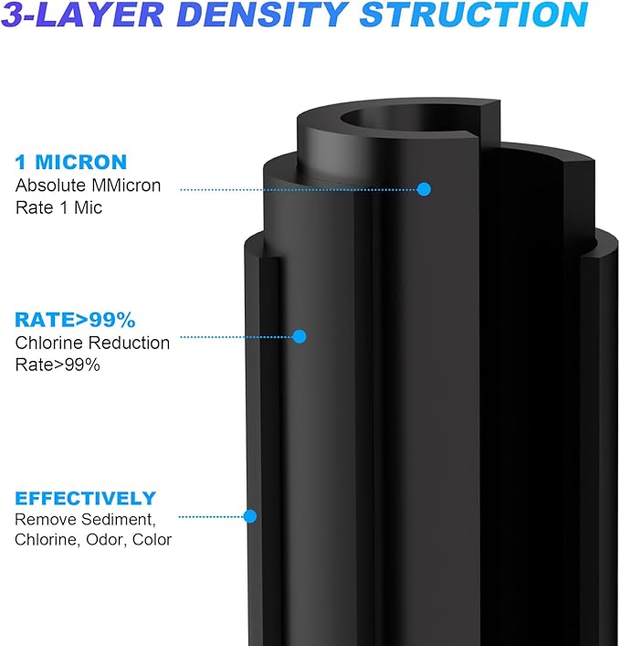 1 Micron 2.5" x 10" Whole House CTO Carbon Sediment Water Filter Cartridge Compatible with DuPont WFPFC8002, WFPFC9001, SCWH-5, WHCF-WHWC, FXWTC, CBC-10, RO Unit, Pack of 4