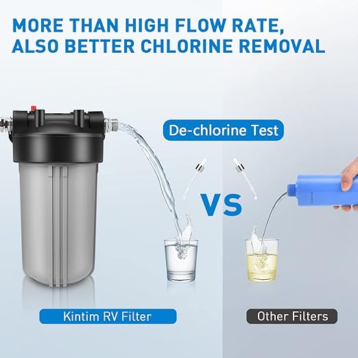 RV Water Filter System, Clog-Resistant Inline Water Filter with Brass Threads, 5-Stage Filtration in One NSF-Certified 4.5x10 Inches ACF Cartridge, Max 90 PSI Pressure Resistance