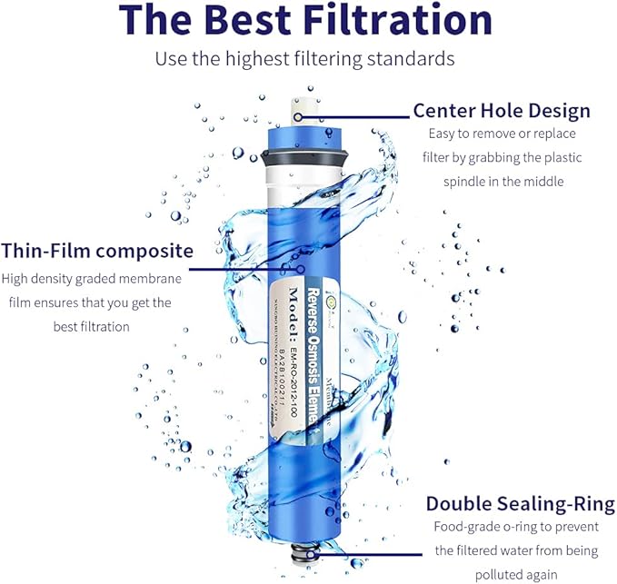 HUINING Reverse Osmosis Membrane Residential RO Membrane Water Filter Cartrige Replacement for Home Drinking Water Filtration System Household (2PCS 100GPD membrane)