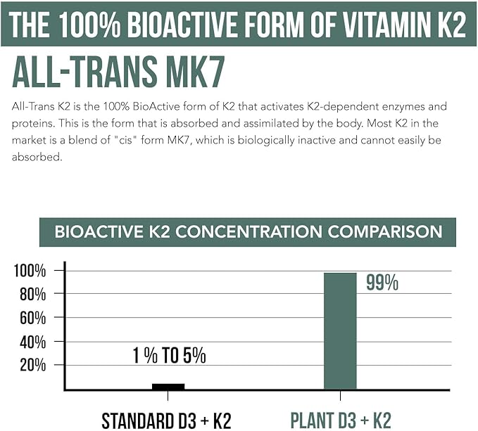 Organic Plant D3 + K2 - 10,000 iu D3 - All-Trans MK7 from MenaQ7 (120 mcg K2) - 100% Organic & Plant-Based Sublingual D3 Drops (Cholecalciferol), 100% Vegan - Supports Immunity, Bone, Mood & Brain