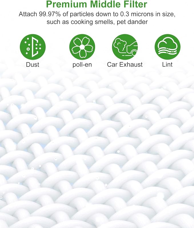 AP-S0610L Replacement Filter, Compatible with MOOKA AP-S0610L Air Purifier, 3-IN-1 H13 True Replacement Filter, Pre-filter & Activated Carbon filter for Pet Odors, 2 Pack