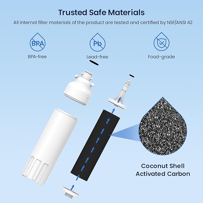 GLACIER FRESH Replacement for LT800P Refrigerator Water Filter and Air Filter, Compatible with LG LT800P, LT800PC, LSXS26326S, Kenmore 46-9490, and LG LT120F, ADQ73214404 Air filter Combo 4 Pack