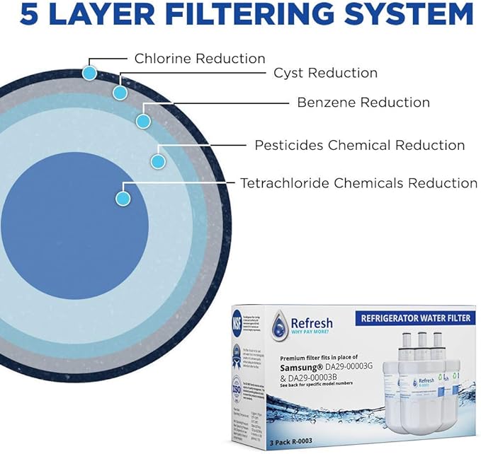 Refresh Replacement for Samsung Aqua-Pure Plus DA29-00003G, DA29-00003A, DA2900002B, DA2900003, DA2900003F, DA290002, HAFCU1, HAFIN2 and Waterdrop WD-DA-29-00003G Refrigerator Water Filter (3 Pack)