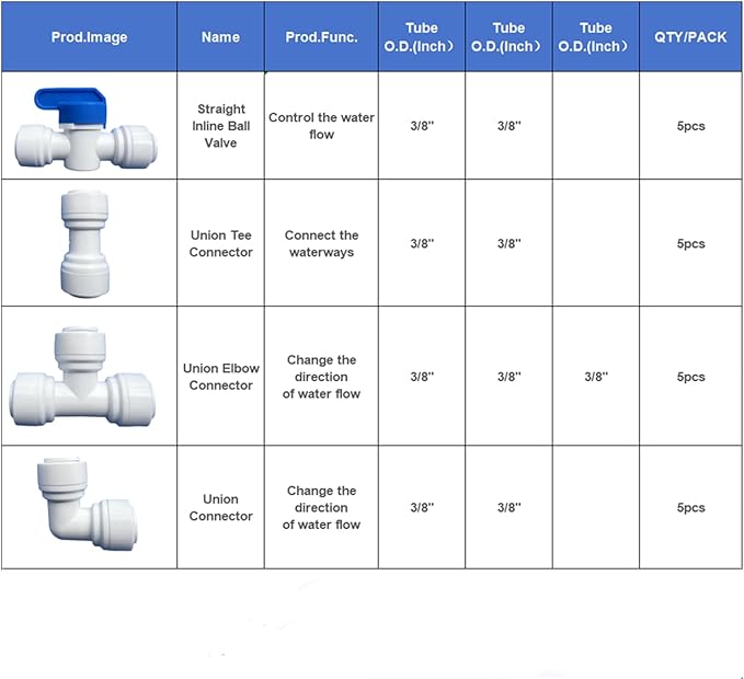 20 pcs Water Push to Connect Quick Connect Fittings 3/8" Tube OD for RO Water Reverse Osmosis System Water Tube Fitting (Ball Valve + Tee fitting + Union Connector+Elbow Connector)
