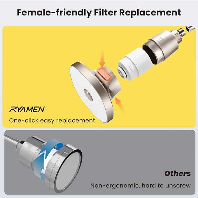 Filtered Shower head, Rain Shower Head with Filter, High Pressure Shower Filter Head for Hard Water, 99% REMOVAL for Chlorine, Heavy Metals, Improves Skin & Hair, Brushed Nickel