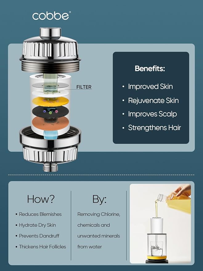 Cobbe HD HEAVY DUTY High Output Shower Filter 2 Pack – 99% REMOVAL Shower Head Filter for Hard Water, Heavy Metals, Chlorine and Harmful Substance, Improve your skin and hair - Chrome