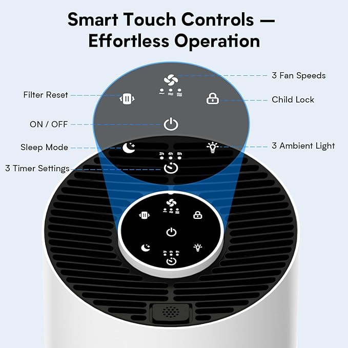Upgraded Air Purifiers for Bedroom & Home with H14 True HEPA Filter, Covers Up to 880ft², 360° Air Intake, Quiet Pet Air Purifier, Fragrance & Timer, Removes Smoke, Pet Dander & Pollen, White