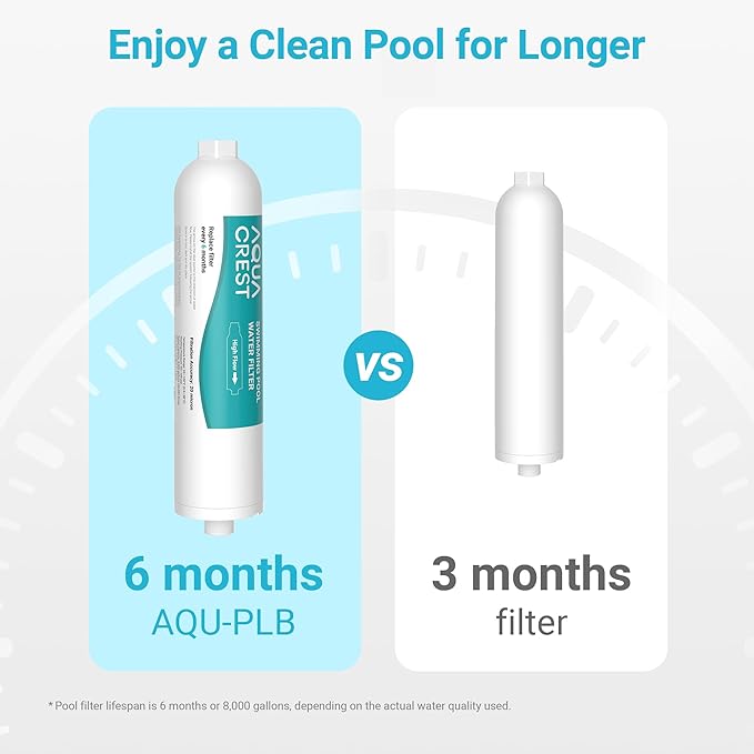 AQUA CREST X-Large RV Water Filter, Garden Hose End Pre Filter for Pool, Hot Tub, Spa, Reduces Chlorine, Heavy Metals and Odor, with Hose Protector, Up to 8,000 Gallons