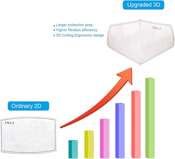 24 PCS New 3D Cutting PM 2.5 Activated Carbon Filter, 5 Layers 3D Pm2.5 Filter Insert Dustproof Air Pollution Replaceable Protective Filter Large Size