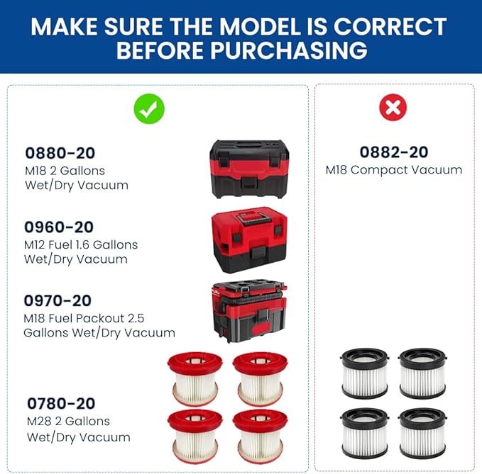 4 Pack 49-90-1900 Replacement HEPA Filter Compatible With Milwaukee Vacuum, Shop Vac Filter, M18 Cordless Wet Dry Vacuum 0780-20 0880-20