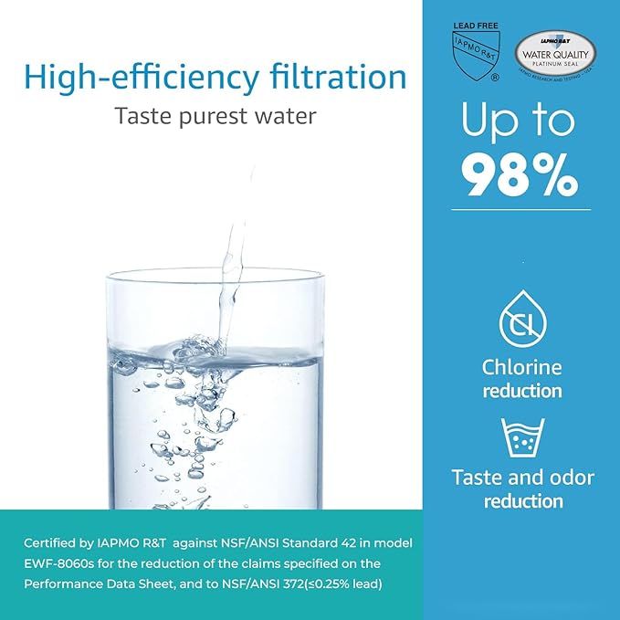 AQUACREST DW80/90 Under Sink Water Filter, Replacement for Aqua-Pure AP-DW80/90, AP-DWS1000, Kohler K-201-NA, Kohler K-202-NA (Pack of 2), Model No. WF60-80/90