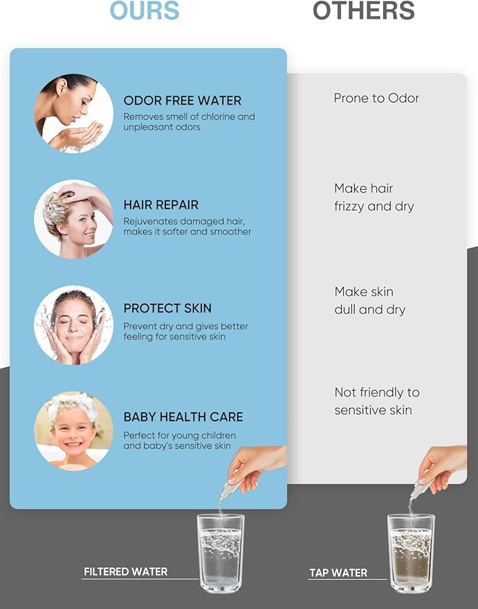 Cobbe Filtered Shower Head with Handheld, High Pressure 7-mode Showerhead with Filters for Hard Water - Remove Chlorine - Reduces Dry Itchy Skin, Patented Paddle Shift Design, Brushed Nickel