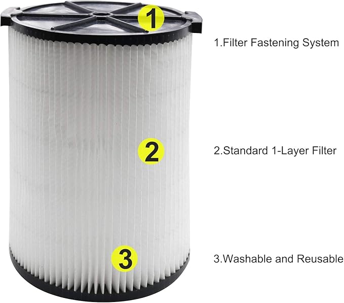 2 Pack VF4000 Replacement Filter for Shop Vac Wet Dry Vacuums 5-20 Gallon 72947 & for Husky 6-9 Gallon Vacuum Cleaners, Compatible with Rigid RV2400A WD5500 WD0671 WD1270 RV2600B WD06700 WD09450