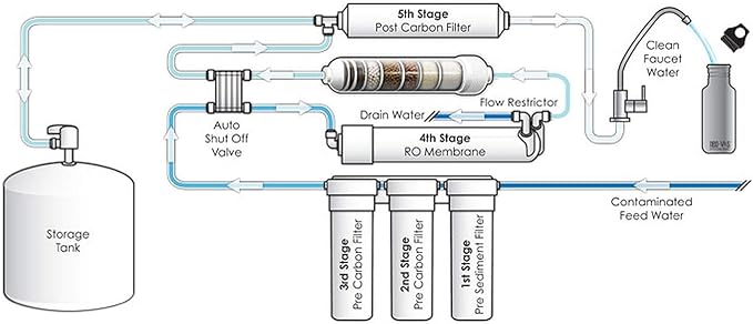 Dow FilmTec, TW30-1812-50HR 50 gpd TFC High Rejection Membrane for Undersink Reverse Osmosis (RO) System (Replaces Model TW30-1812-50)