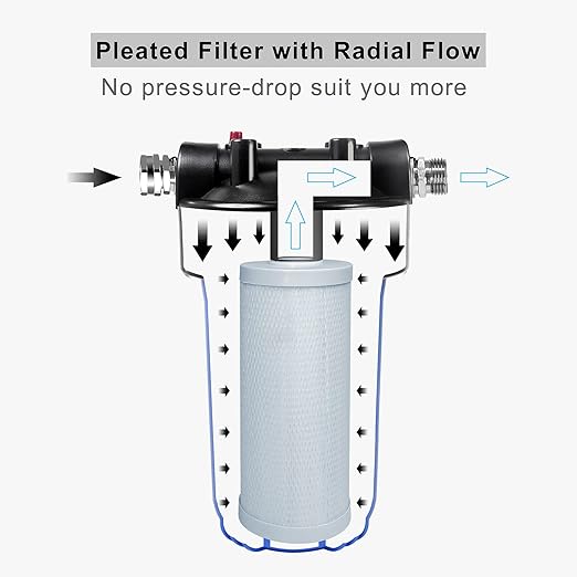 RV Water Filter System, Anti-Clog Inline Water Filter for 25K Gallons with One-Piece 5-Stage Filtration, Removes Sediments, Chlorine, VOCs, Heavy Metals, Bad Taste, Odor, and More