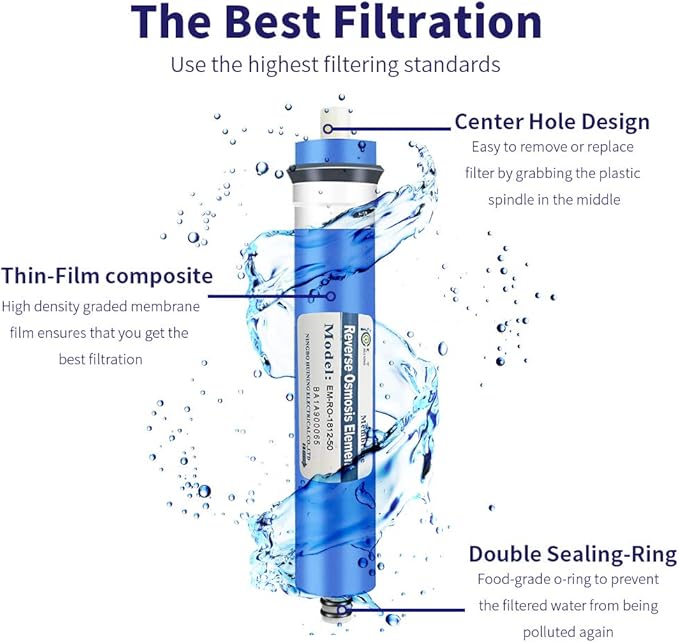 HUINING Reverse Osmosis Membrane Residential RO Membrane Water Filter Cartrige Replacement for Home Drinking Water Filtration System Household (2PCS 50GPD membrane)