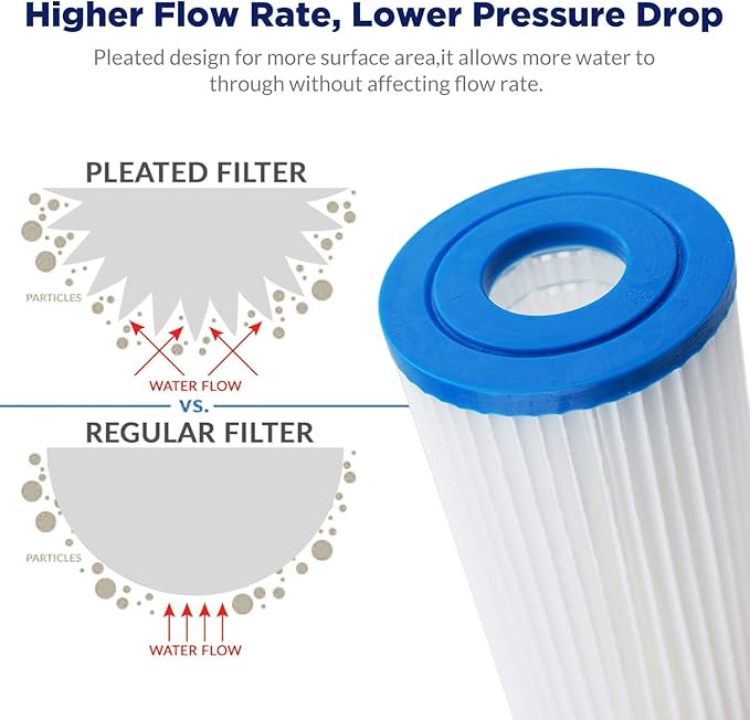 Membrane Solutions 50 Micron Pleated Polyester Sediment Water Filter 10"x2.5" Replacement Cartridge Universal Whole House Pre-Filter Compatible with W50PE, WFPFC3002, SPC-25-1050, FM-50-975 - 12 Pack