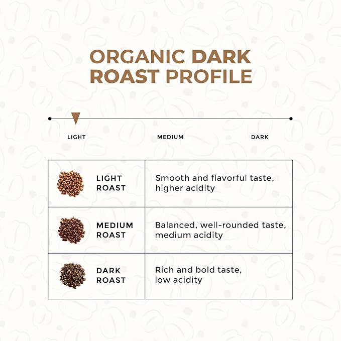 Tonomi Wake Up! Light Roast Ground Coffee - All Natural Blend with Hint of Vanilla, Chocolate & Caramel - Coarse Grounds for Cold Brew or Traditional Brewing - Caffeine Packed, 32oz