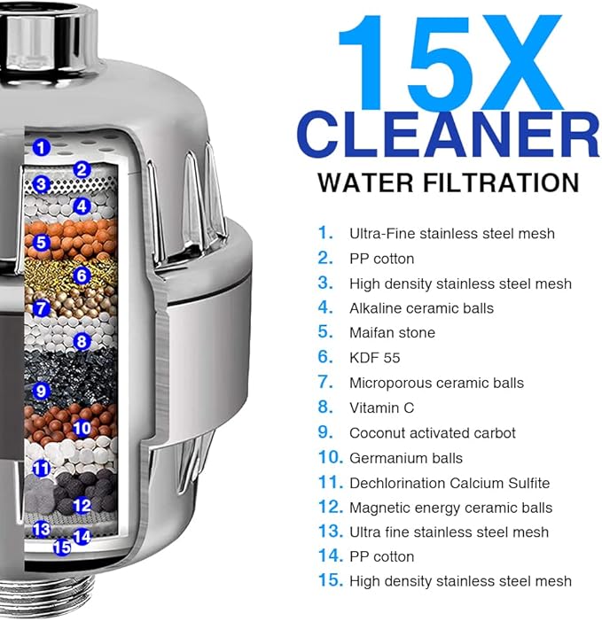 15 Stage Shower Head Filter for Hard Water - High Output Shower Water Filter Reduces Chlorine, Improves Skin Condition