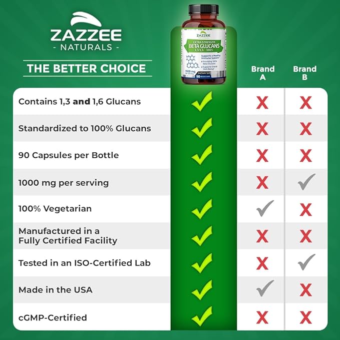 Zazzee Extra Strength 1,3/1,6 Beta Glucans, 1000 mg, 100% Concentrated, 90 Vegan Capsules, Supports a Healthy Immune System, 100% Vegetarian, All-Natural and Non-GMO