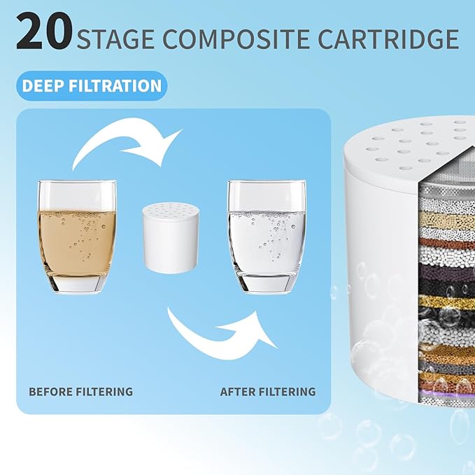 Shower Filter, 20 Stage Replacement Filter Cartridge Hard Water Shower Head Filters, Removes Sediment, Heavy Metals, Iron Other Sediments, Optimizes Water Quality