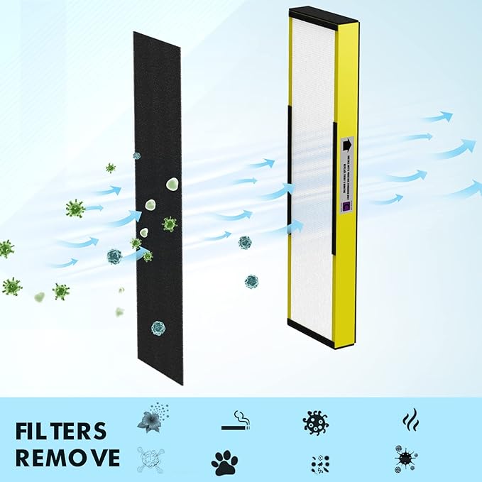 3-Pack True FLT5000 FLT5250PT FLT5111 HEPA Replacement Filter C, Compatible with G-Guardian Purifier AC5000, AC5000E, AC5250PT, AC5350B, AC5350BCA, AC5350W, AC5300B, CDAP5500B, AP2800CA