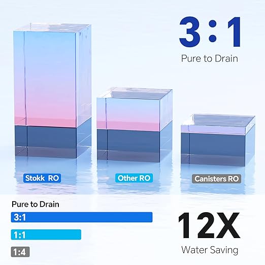 Stokk Tankless Reverse Osmosis System, 800 GPD Fast Flow Water Filter, NSF/ANSI 58&42, 8 Stage RO System, 3:1 Pure to Drain, Under Sink Tankless RO System, Smart Faucet, Reduce PFAS, S2