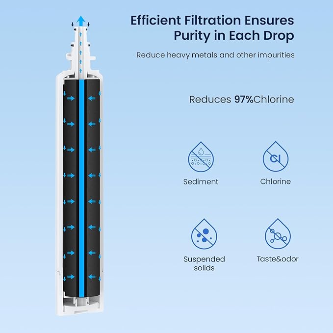 GLACIER FRESH Replacement for RPWFE, RPWF (Built-in CHIP) Refrigerator Water Filter, Compatible with GFE28GYNFS, GFE28GELDS, PFE28KELDS, PFE28KYNFS, GFD28GELDS, PWE23KELDS, PWE23KMKES, 3 Pack