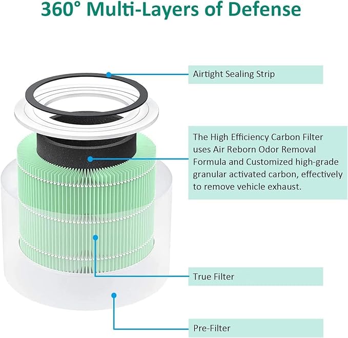 2 Pack Replacement Air Purifier Filters for LEVOIT Core 300 & 300S, High-Efficiency Activated Carbon & True Toxin Absorber, 3-in-1 Pre-Filters for Pets, Compatible with Core300-RF, White