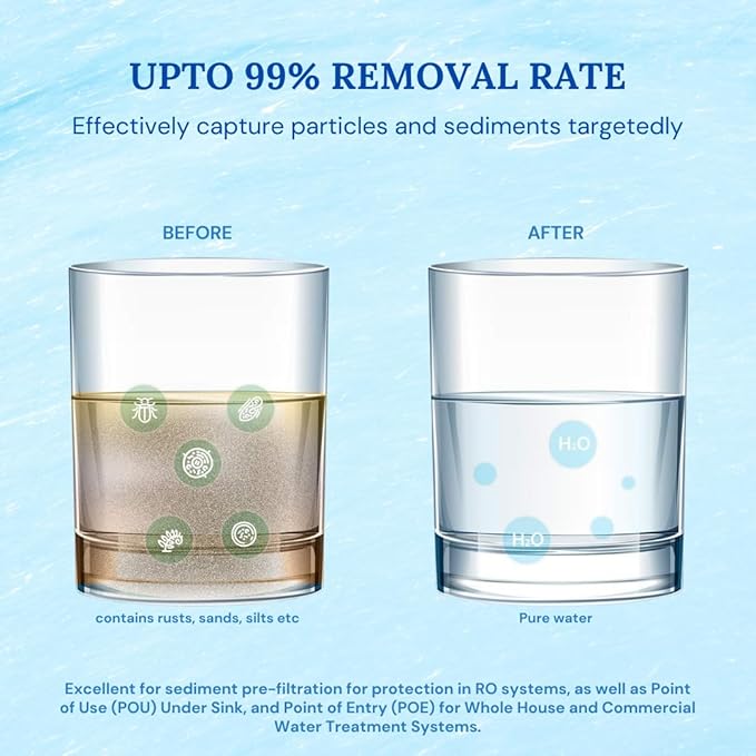 Baleen Filters 2 Pack 5 Micron 10"x2.5" String Wound Whole House Water Sediment Filters, Universal Replacement Cartridge for Well Water, RO System, HDX SWC-25-1005, Watts SF5-978, Pentek WP-5