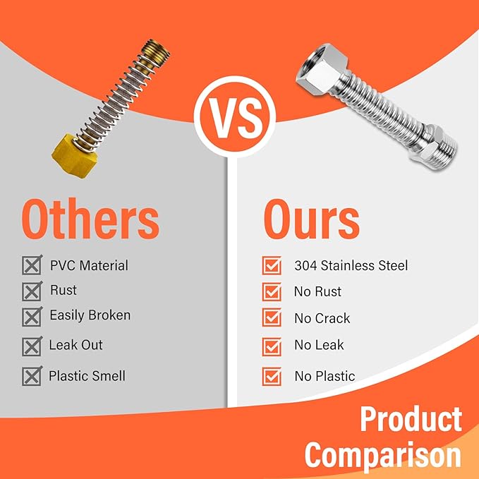 WELLUCK RV Water Filter, 5 Layer Filtration, KDF and GAC, Removes Heavy Metals, Chlorine, Fluorine, Odors, 304 Stainless Steel, Easy Installation, Perfect for Outdoor Use