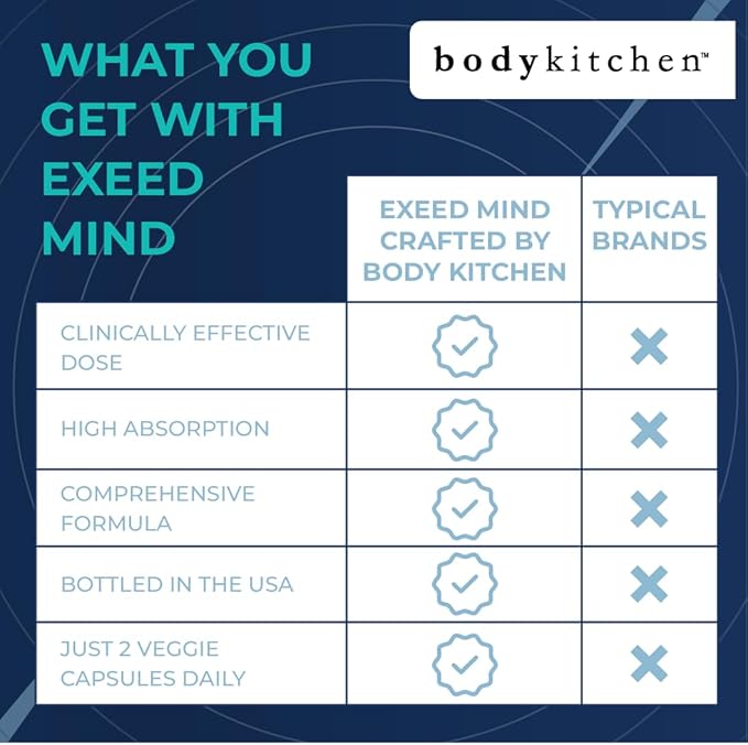 Body Kitchen EXEED Mind Crafted Supports Mental Clarity, Cognitive Function, with Memophenol, Lutemax 20/20, InnovaTea, Veggie Caps, 60 Count