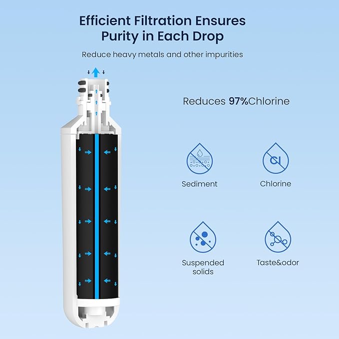 GLACIER FRESH Water Filter LT1000PC Replacement for Refrigerator, Compatible with LT1000PC/PCS, LT1000PC, LT-1000PC, MDJ64844601, ADQ747935 ADQ74793504 Water Filter (2 Pack)