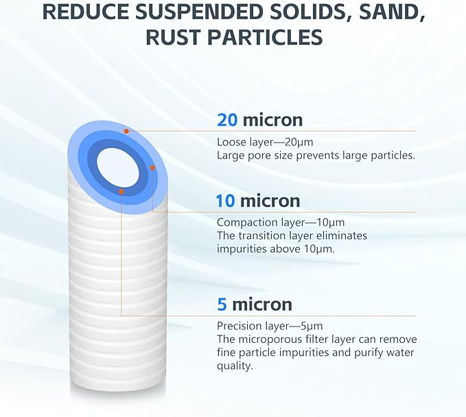 BLUERISE 5 Micron 10" x 2.5" Water Filter Replacement Whole House Sediment Home Water Filter Replacement Cartridge Ro Sediment Filter Easy Installation Fits Any 10" Reverse Osmosis Unit - 6 Pack