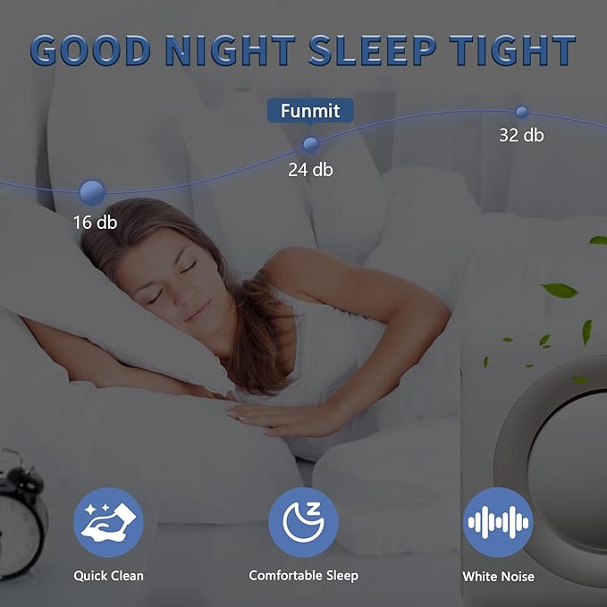 2 Pack AP-1512HH True HEPA Replacement Filter for Coway Airmega AP-1512HH and Airmega 200M Series Air Purifiers (AP-1512HH, AP-1512HH-FP, AP-1518R, AP-1519P) by Funmit, Compared to Part # 3304899