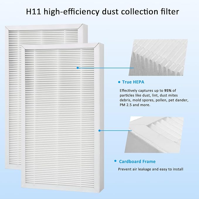 F1 Allergen Reduction Replacement, F1 H11 True Filter Replacement Compatible with 3M Filtrete C01 T02 Room Air Purifier for FAP-C01-F1, FAP-T02-F1, FAP-C01BA-G1, FAP-T02WA-G1, 2 Pack