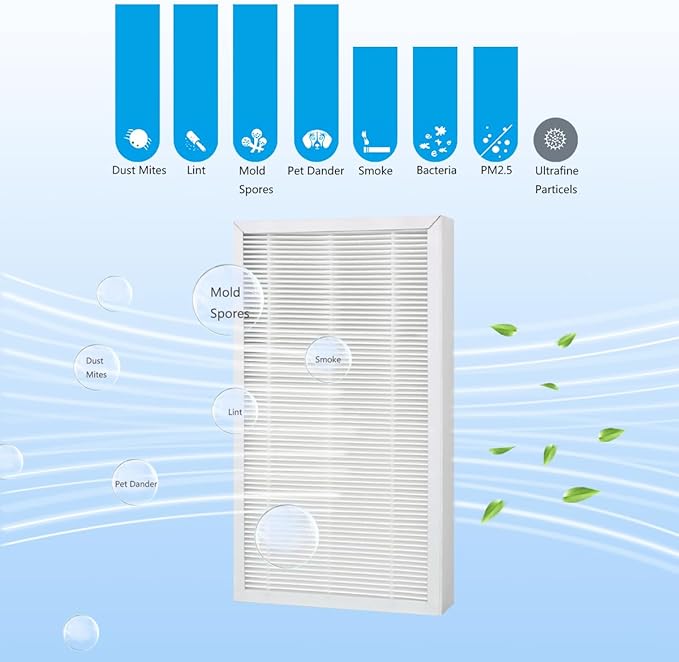 4 Pack F1 Replacement Filter, F1 H11 True HEPA Filter Replacement Compatible with 3M C01 T02 Room Air Purifier for FAP-C01-F1, FAP-T02-F1, FAP-C01BA-G1, FAP-T02WA-G1