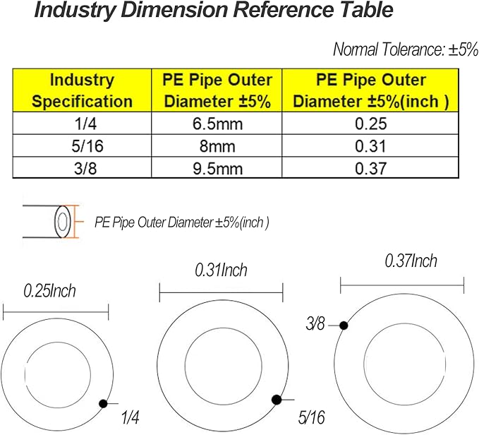 8-Piece 5/16 inch RO Water Line Kit with Tubing Cutter - 20ft 5/16" PE Tube + Push Connect Fittings (Straight/Elbow/Tee) for Refrigerator Ice Maker & Reverse Osmosis System Installation