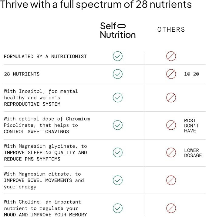 Vegan Multivitamins for Women - Once Daily - 28 Nutrients - Boost Energy, Sleep, Hair, Skin, Nails & Reduce Cravings - Keto, Vegan, Gluten Free, USA, 2-Months Supply