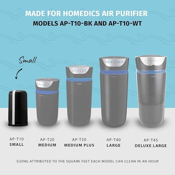 Homedics TotalClean 360-Degree HEPA-Type Air Purifier Filter Replacement, Works with Homedics AP-T10-BK and AP-T10-WT Air Purifiers, Captures Microscopic Airborne Particles
